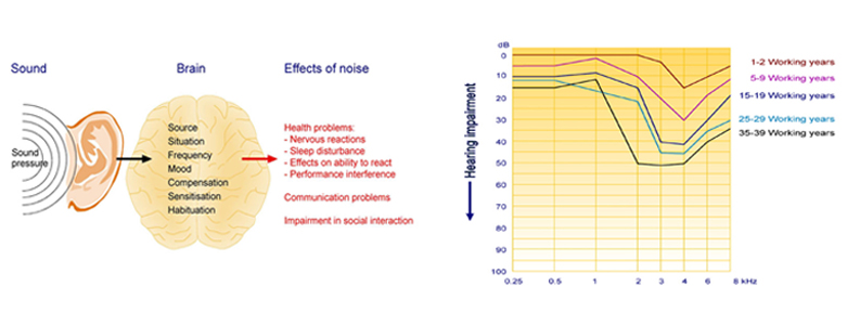 Co-orporate programmes